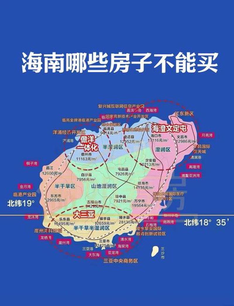 海南买房