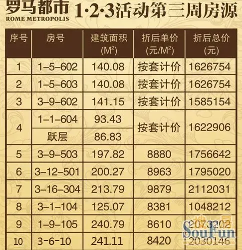 海口楼市动态:置业新趋势