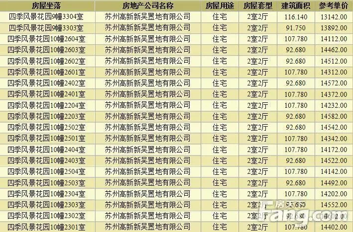 新房房源