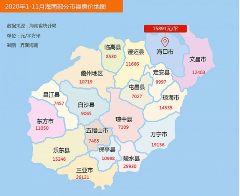 选购三亚房产的全面指南