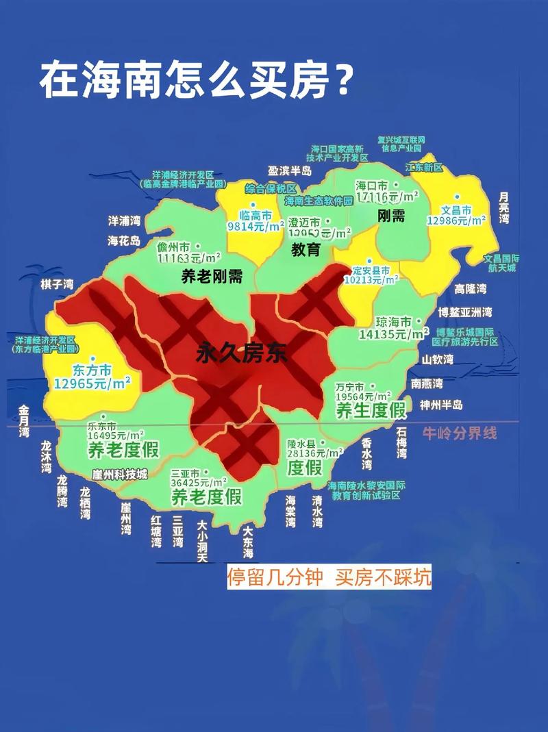 海口楼市动态与热门楼盘盘点